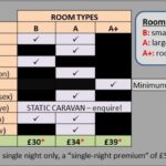 hosts and room types table
