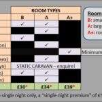 hosts and room types table