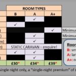 hosts and room types table